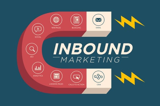 Inbound Marketing magneet