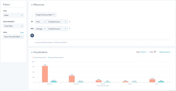 HubSpot deals