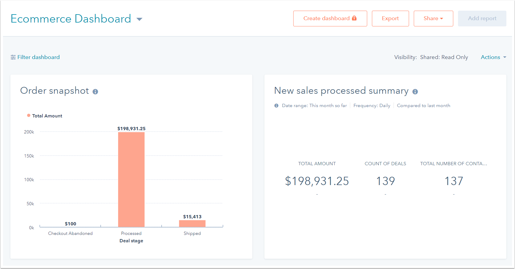 hubspot and shopify ecommerce dashboard