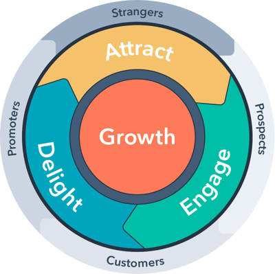 Inbound-Marketing-Flywheel-HubSpot