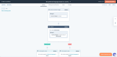 Workflows die elk HubSpot portal nodig heeft