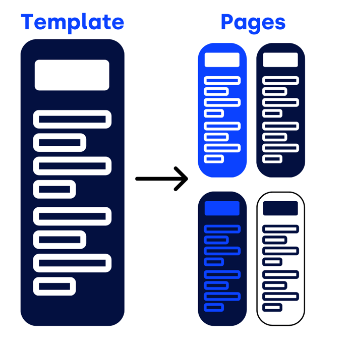 Template vs pages 