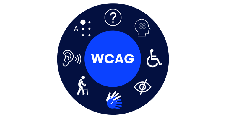 WCAG flywheel
