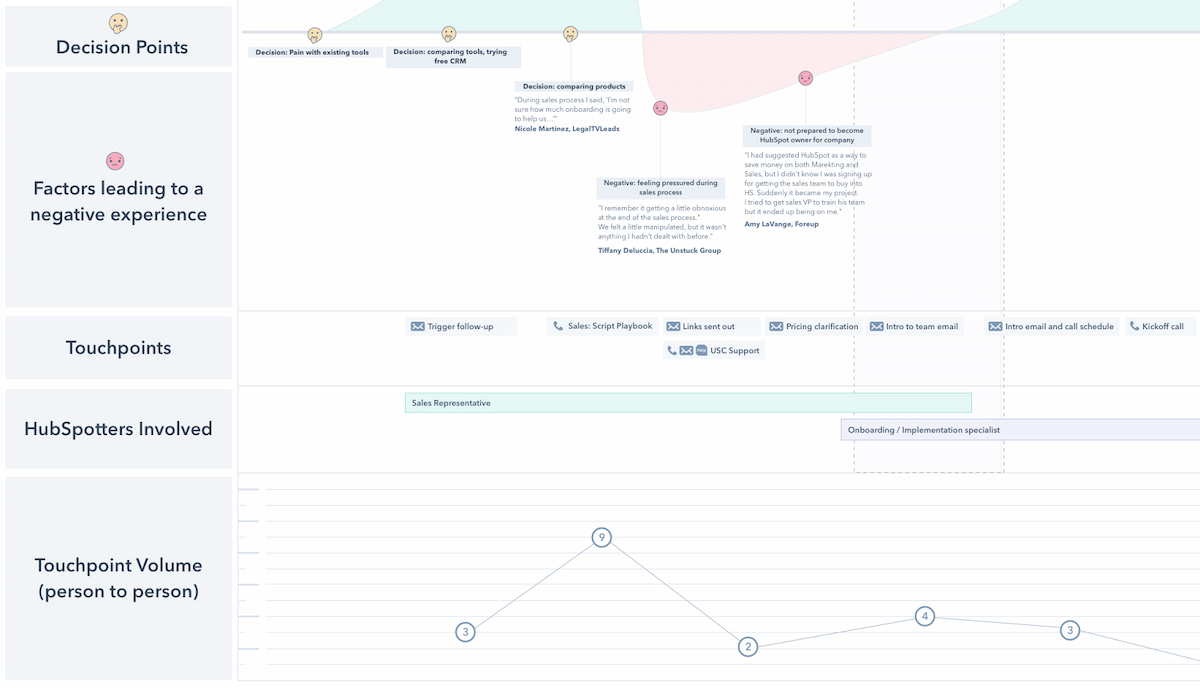 customer-journey-map-example