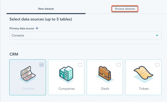 Different CRM objects