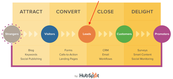 hubspot-inbound-methodology