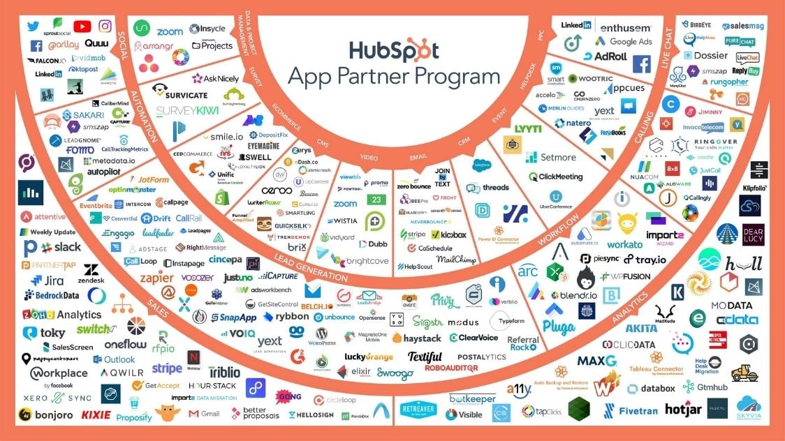 hubspot-integraties