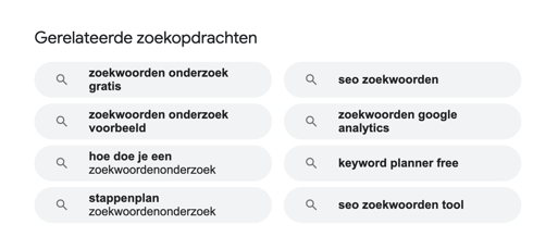 SEO onderzoek