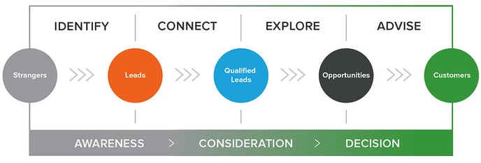 inbound-sales