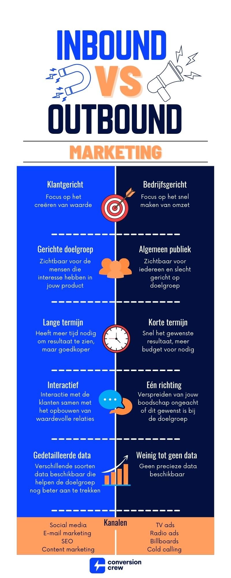 inbound-vs-outbound-marketing-infographic.jpg (1)