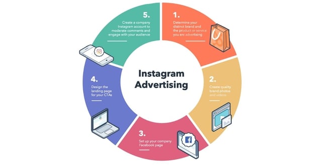 instagram advertising