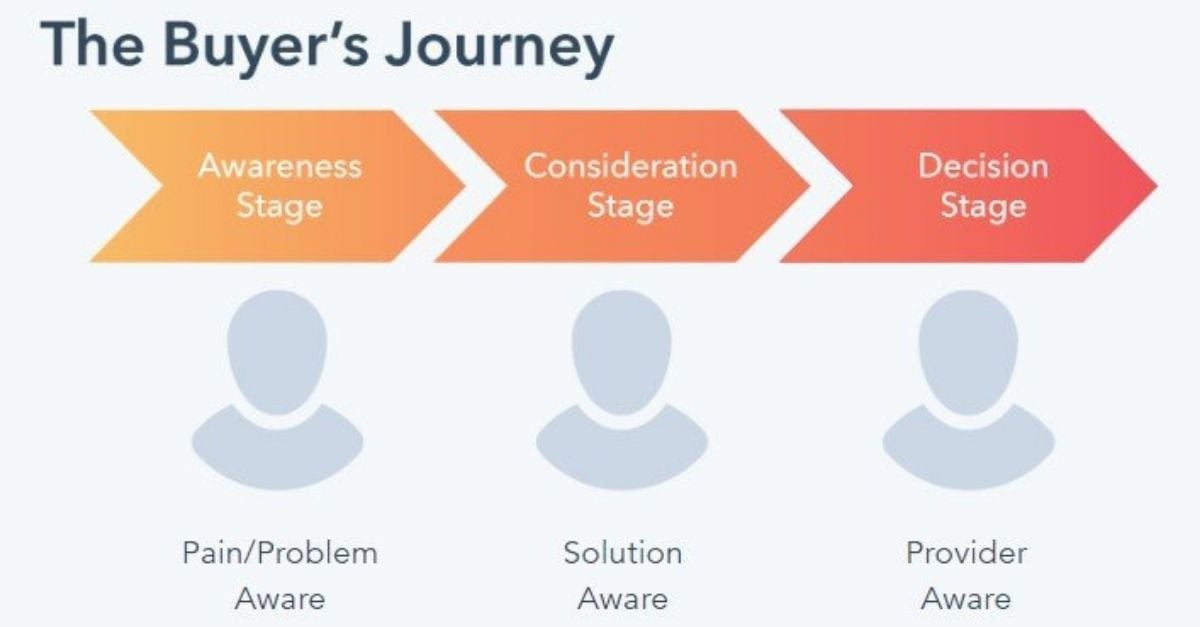 journey buyer