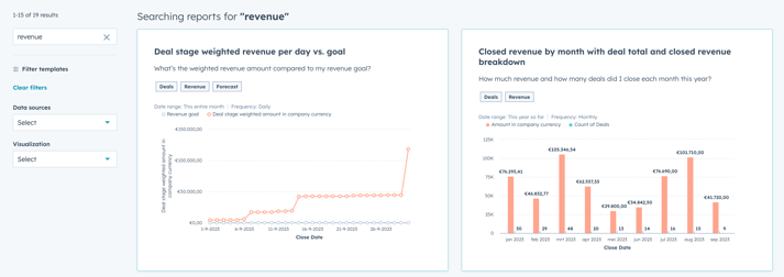 A dashboard with two revenue reports in HubSpot