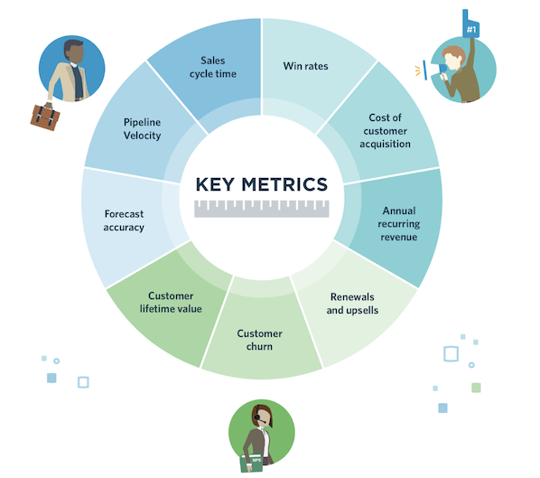 what-is-revenue-operations-revops-key-metrics