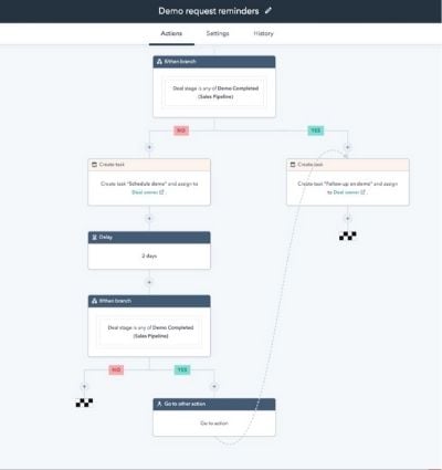 workflow-management
