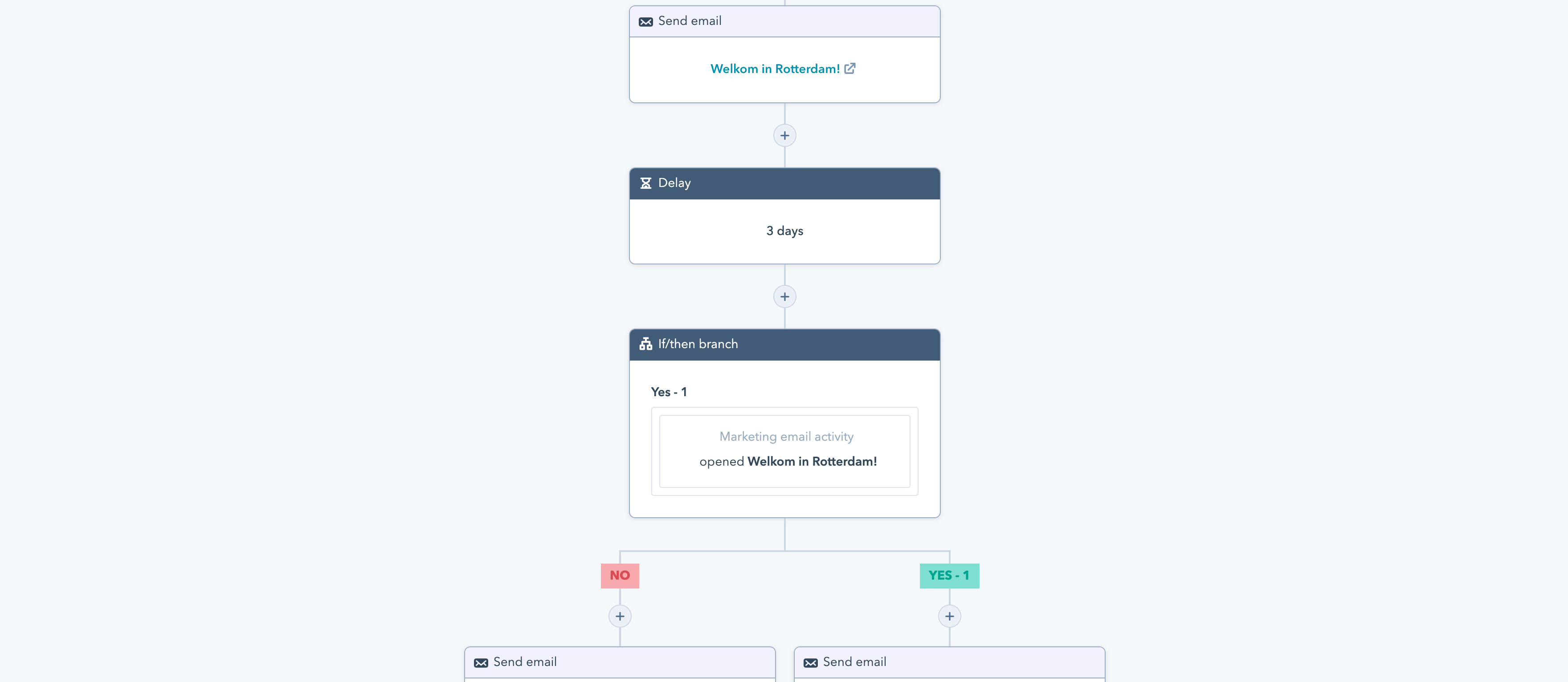 Voorbeeld Workflow