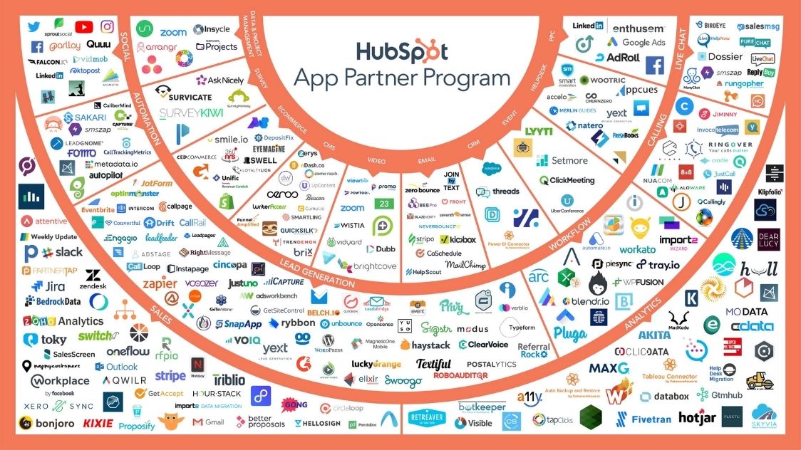 Welke HubSpot Integraties zijn er?
